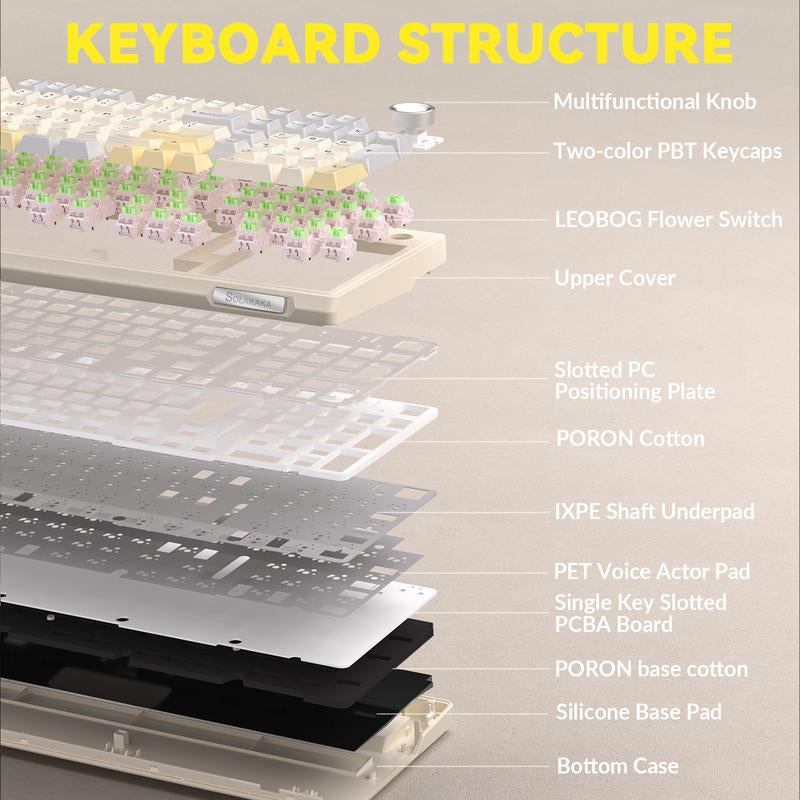 SOLAKAKA KI99 Pro 96% Wireless Mechanical Gaming Keyboard RGB Backlit Tri-Mode Hot-Swappable Gasket Structure Creamy Beige White for PC Laptop Fallfreshness